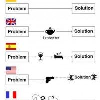 Voilà pourquoi les français ont en tant de soucis? #problème #solution