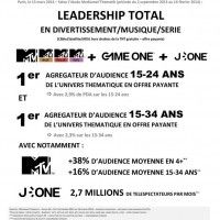 Les premiers chiffres d'audience viennent de tomber pour #J-one #GameOne. @j_onefr @gameone