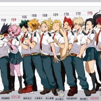 #MyHeroAcademia du plus petit au plus grand #Anime #ShoutoTodoroki #IzukuMidoriya #KatsukiBakugou #OchakoUraraka #ToshinoriYagi #TsuyuAsui #... [lire la suite]